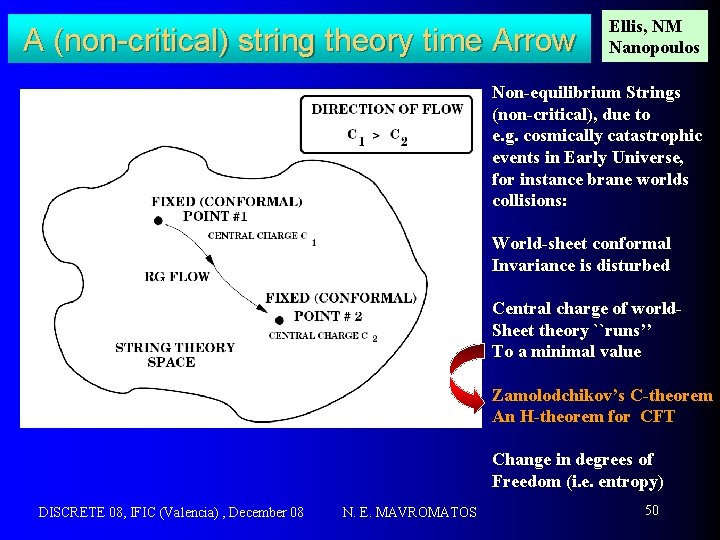 A (non-critical) string theory time Arrow Ellis, NM Nanopoulos Non-equilibrium Strings (non-critical), due to