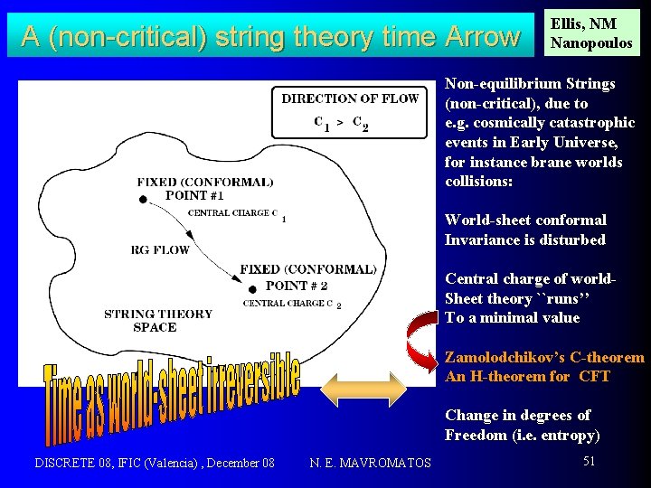 A (non-critical) string theory time Arrow Ellis, NM Nanopoulos Non-equilibrium Strings (non-critical), due to