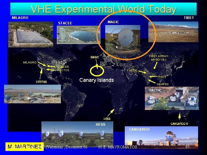 VHE Experimental World Today TIBET MILAGRO MAGIC STACEE TIBET ARRAY ARGO-YBJ MILAGRO STACEE CACTUS