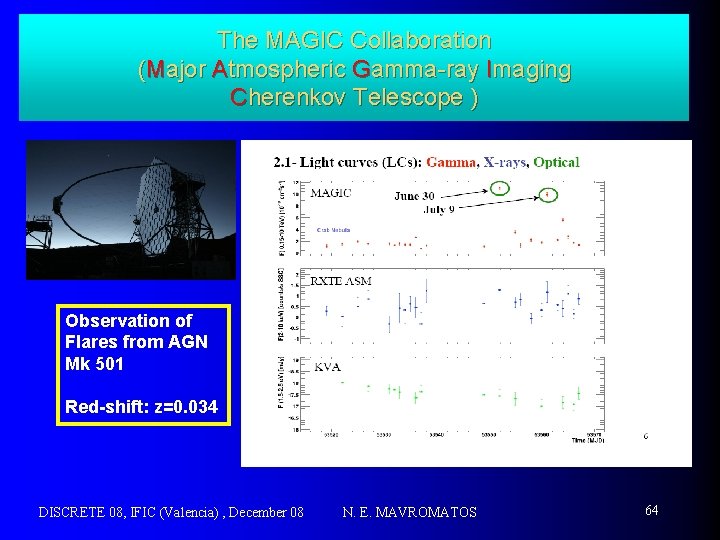 The MAGIC Collaboration (Major Atmospheric Gamma-ray Imaging Cherenkov Telescope ) Observation of Flares from