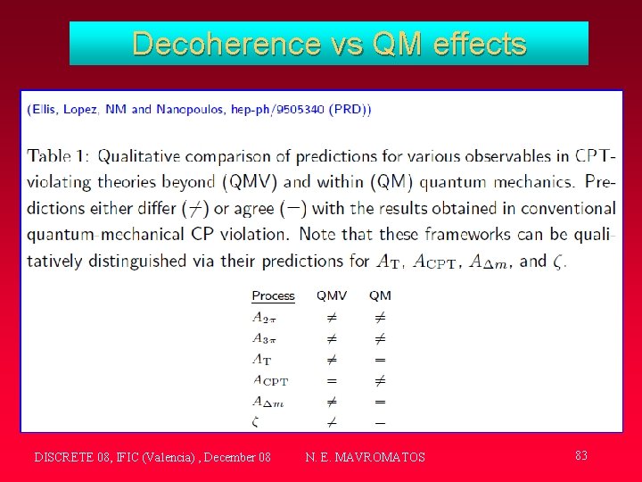 Decoherence vs QM effects DISCRETE 08, IFIC (Valencia) , December 08 N. E. MAVROMATOS