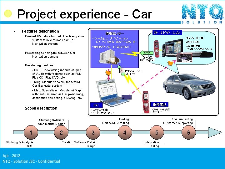 Project experience - Car • Features description Convert XML data from old Car Navigation Project experience - Car • Features description Convert XML data from old Car Navigation