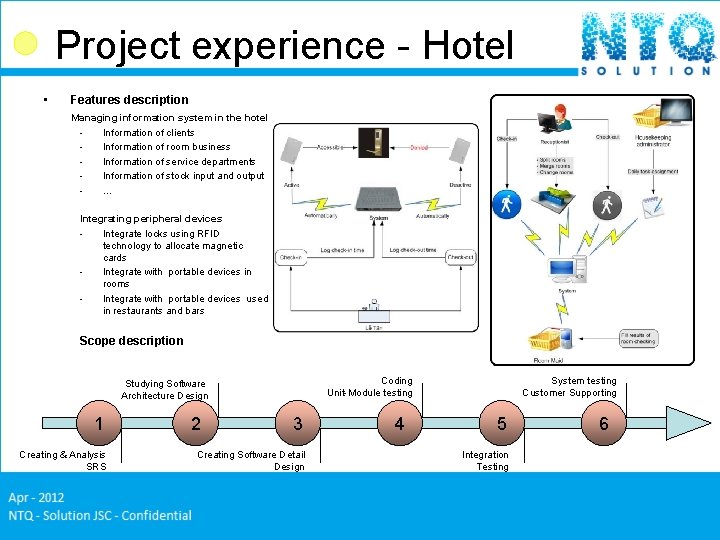 Project experience - Hotel • Features description Managing information system in the hotel Information Project experience - Hotel • Features description Managing information system in the hotel Information