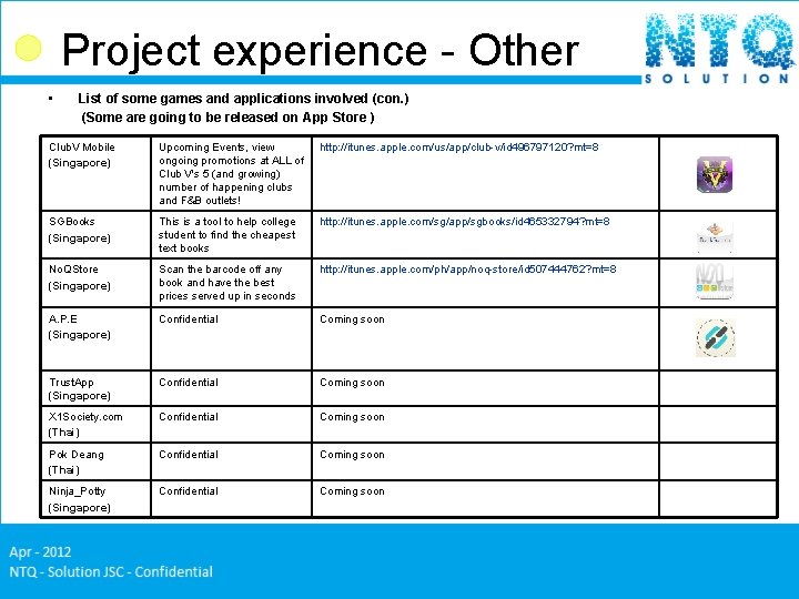 Project experience - Other • List of some games and applications involved (con. ) Project experience - Other • List of some games and applications involved (con. )