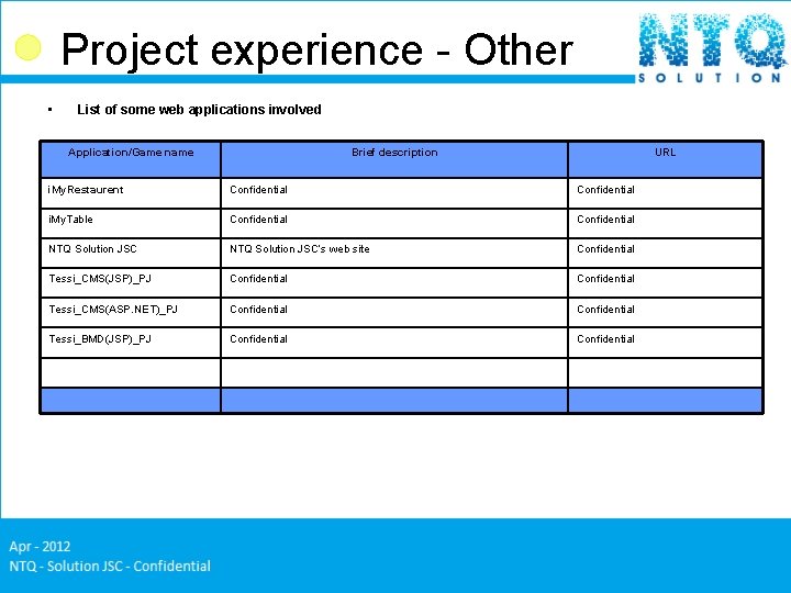 Project experience - Other • List of some web applications involved Application/Game name Brief Project experience - Other • List of some web applications involved Application/Game name Brief