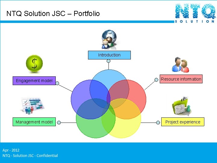 NTQ Solution JSC – Portfolio Introduction Engagement model Resource information Management model Project experience NTQ Solution JSC – Portfolio Introduction Engagement model Resource information Management model Project experience