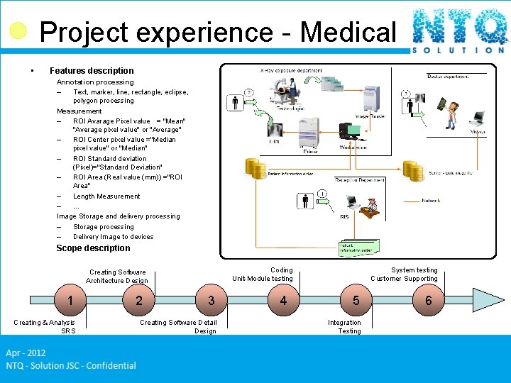 Project experience - Medical • Features description Annotation processing – Text, marker, line, rectangle, Project experience - Medical • Features description Annotation processing – Text, marker, line, rectangle,