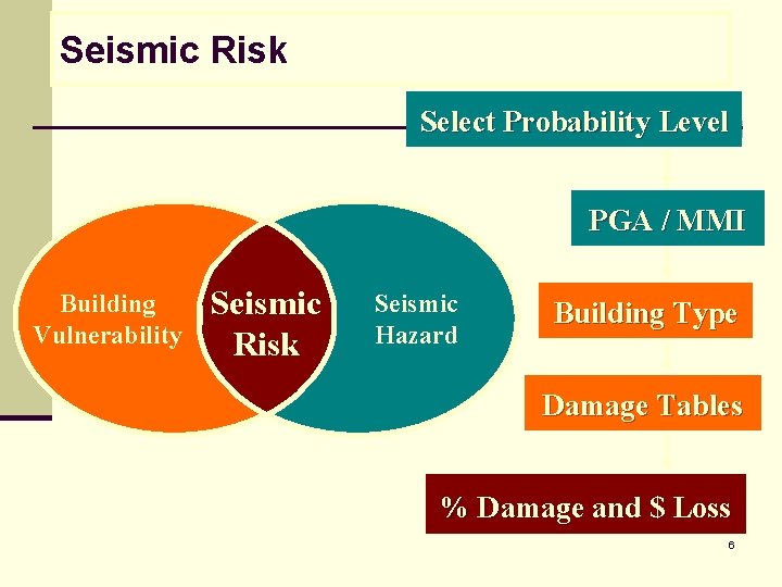 Seismic Risk Select Probability Level PGA / MMI Building Vulnerability Seismic Risk Seismic Hazard