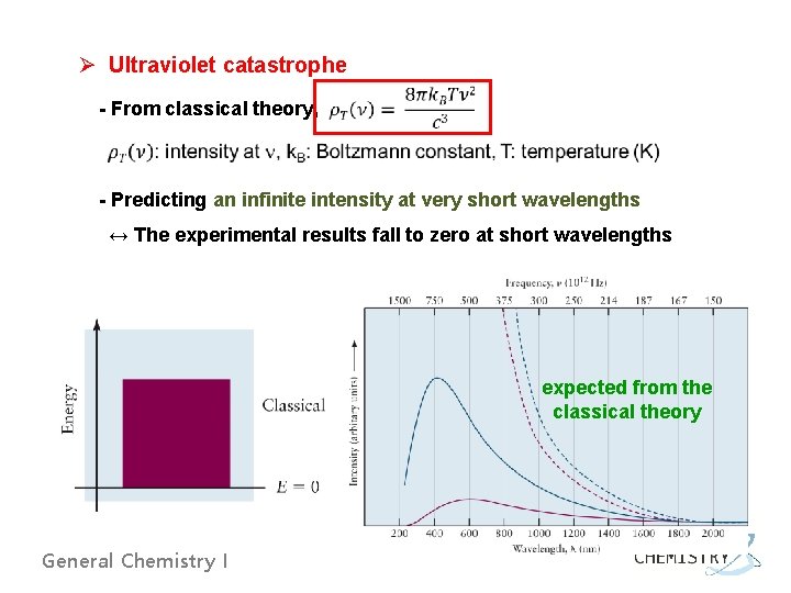 Ø Ultraviolet catastrophe - From classical theory, - Predicting an infinite intensity at very