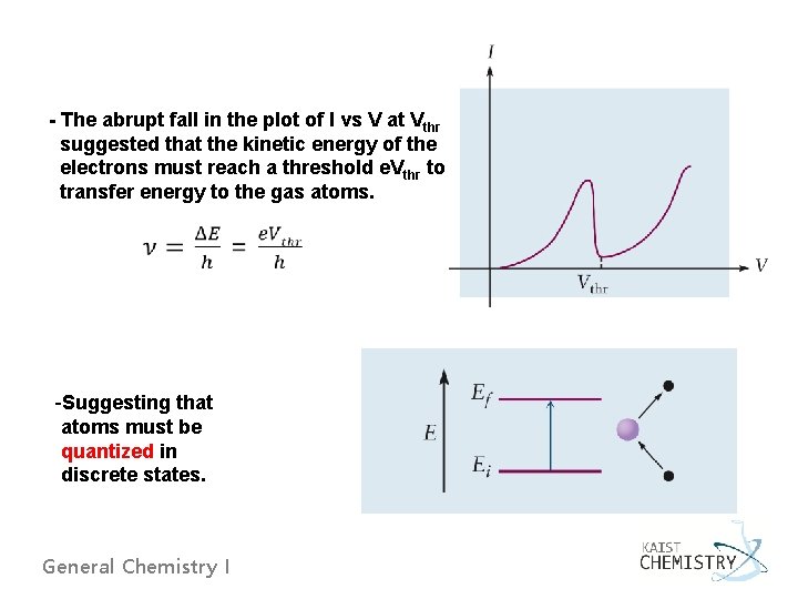 - The abrupt fall in the plot of I vs V at Vthr suggested