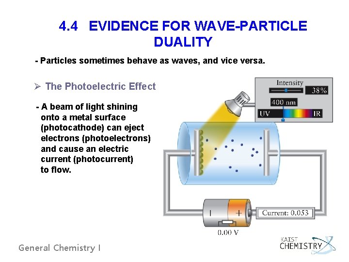 4. 4 EVIDENCE FOR WAVE-PARTICLE DUALITY - Particles sometimes behave as waves, and vice