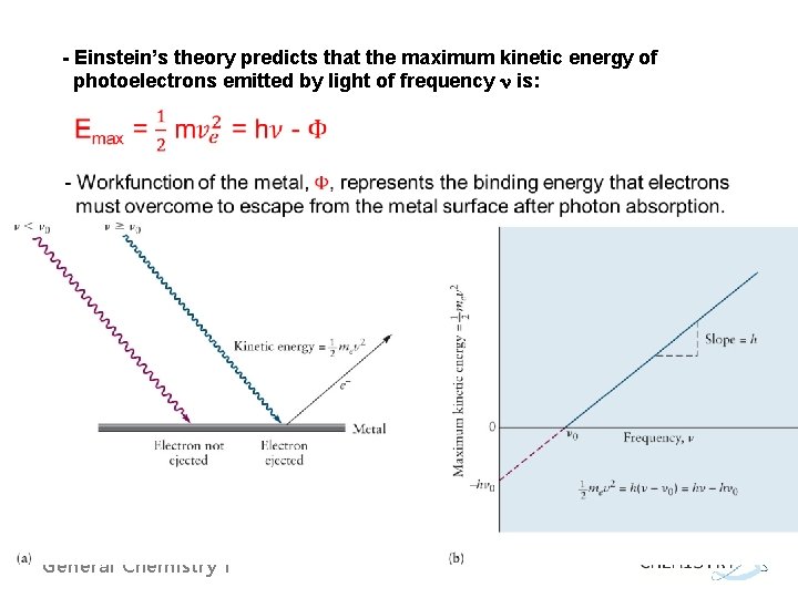 - Einstein’s theory predicts that the maximum kinetic energy of photoelectrons emitted by light