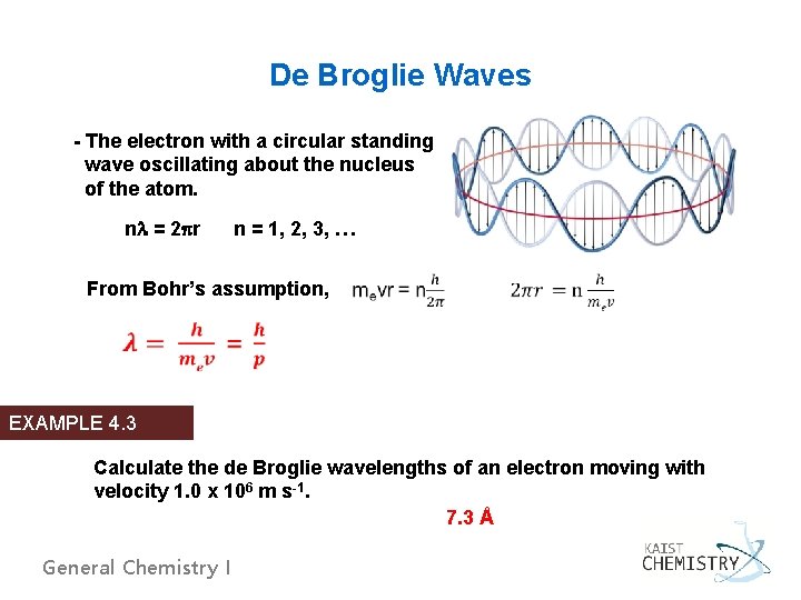 De Broglie Waves - The electron with a circular standing wave oscillating about the
