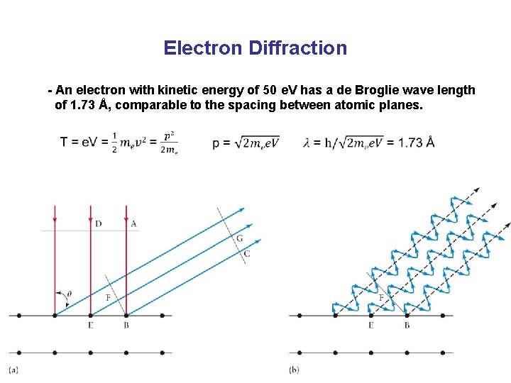 Electron Diffraction - An electron with kinetic energy of 50 e. V has a