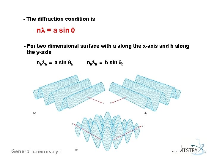 - The diffraction condition is nl = a sin q - For two dimensional