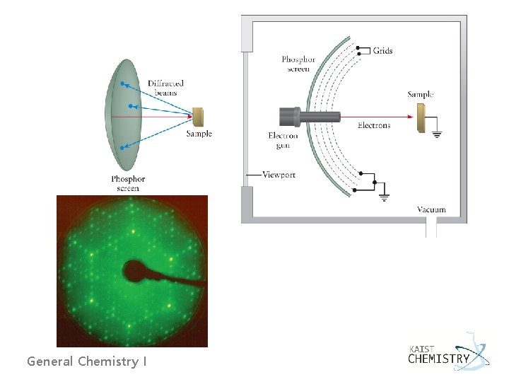 General Chemistry I 