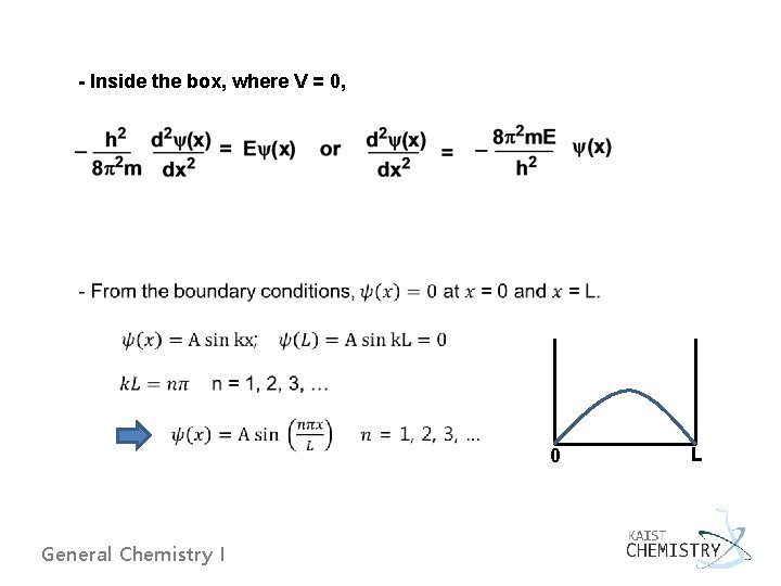 - Inside the box, where V = 0, 0 General Chemistry I L 