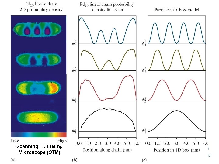 Scanning Tunneling Microscope (STM) General Chemistry I 