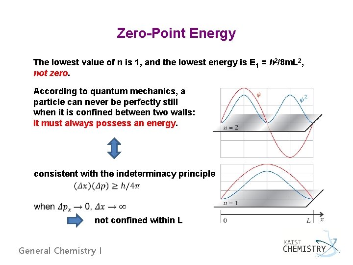 Zero-Point Energy The lowest value of n is 1, and the lowest energy is