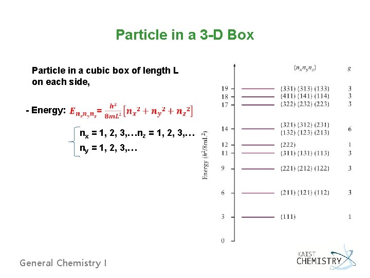 Particle in a 3 -D Box Particle in a cubic box of length L