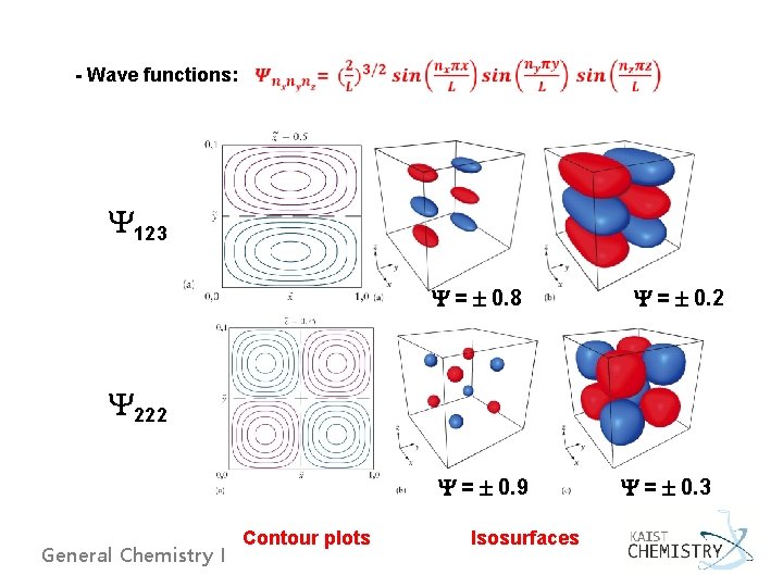 - Wave functions: Y 123 Y = 0. 8 Y = 0. 2 Y