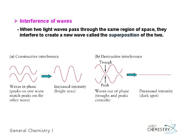 Ø Interference of waves - When two light waves pass through the same region