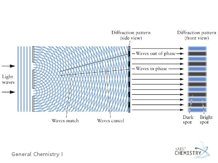 General Chemistry I 