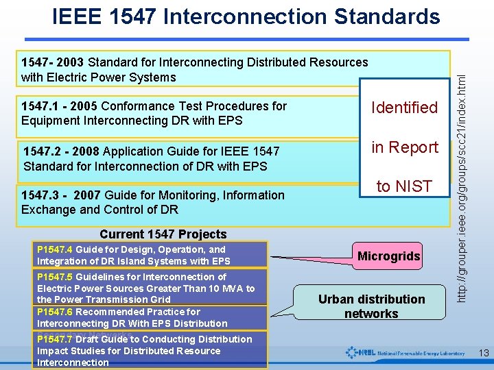 1547 - 2003 Standard for Interconnecting Distributed Resources with Electric Power Systems 1547. 1
