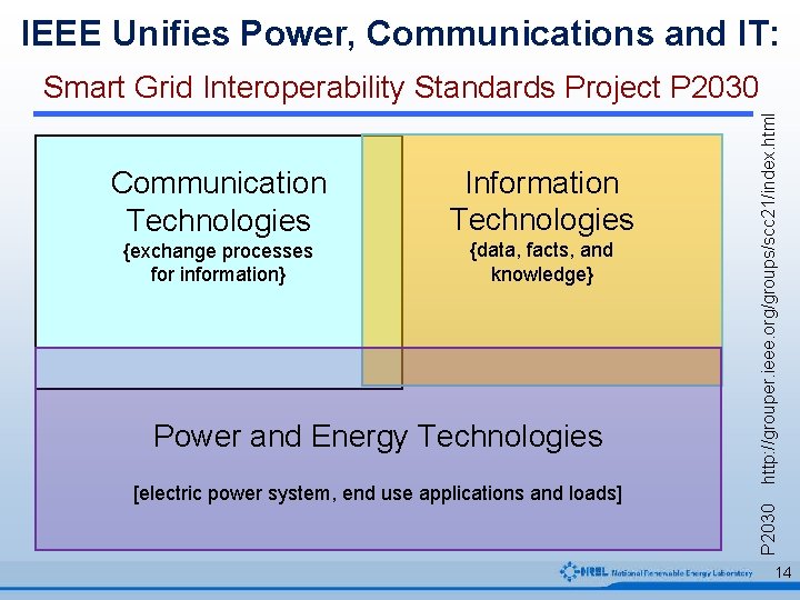 IEEE Unifies Power, Communications and IT: Information Technologies {exchange processes for information} {data, facts,