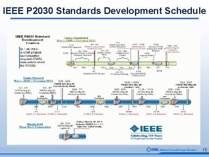 IEEE P 2030 Standards Development Schedule 15 