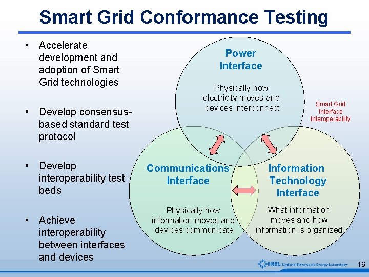 Smart Grid Conformance Testing • Accelerate development and adoption of Smart Grid technologies • Smart Grid Conformance Testing • Accelerate development and adoption of Smart Grid technologies •