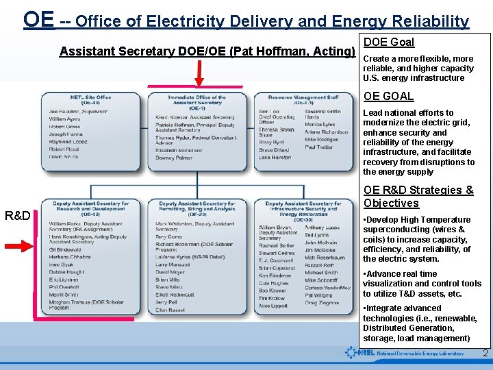 OE -- Office of Electricity Delivery and Energy Reliability Assistant Secretary DOE/OE (Pat Hoffman,