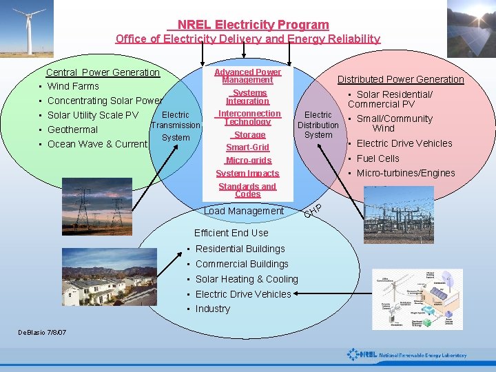 NREL Electricity Program Office of Electricity Delivery and Energy Reliability Central Power Generation •