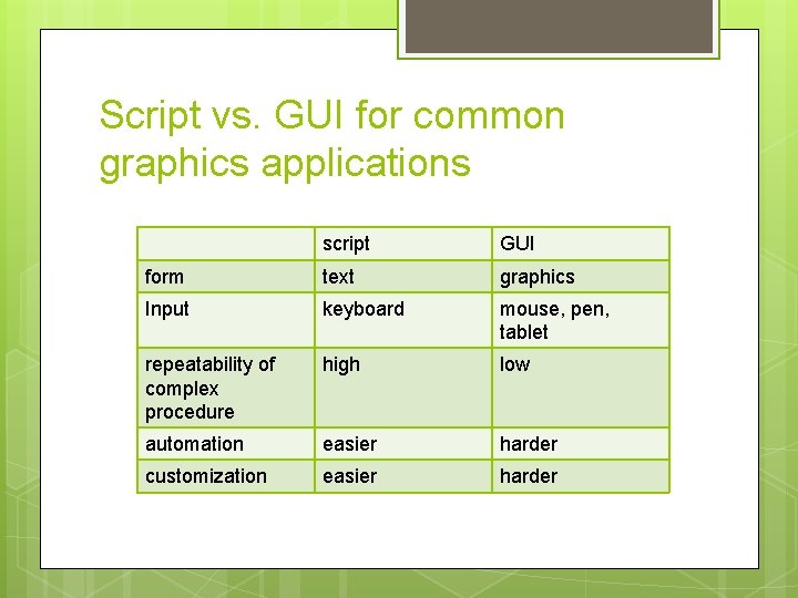 Script vs. GUI for common graphics applications script GUI form text graphics Input keyboard