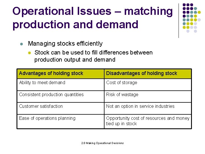 Operational Issues – matching production and demand l Managing stocks efficiently l Stock can