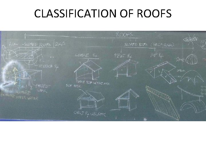 CLASSIFICATION OF ROOFS 