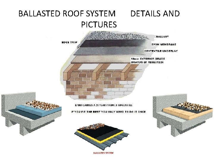 BALLASTED ROOF SYSTEM DETAILS AND PICTURES 