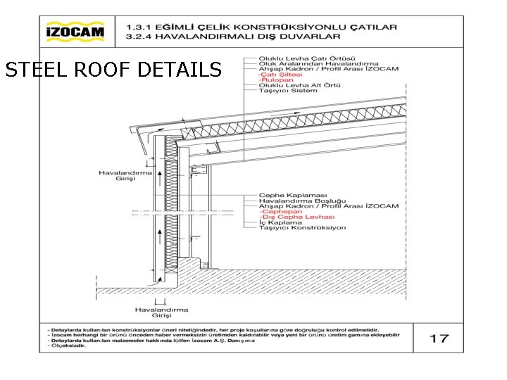 STEEL ROOF DETAILS 