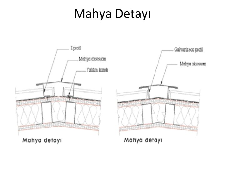 Mahya Detayı 