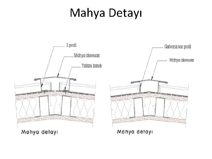 Mahya Detayı 