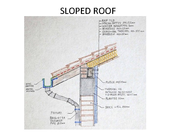 SLOPED ROOF 