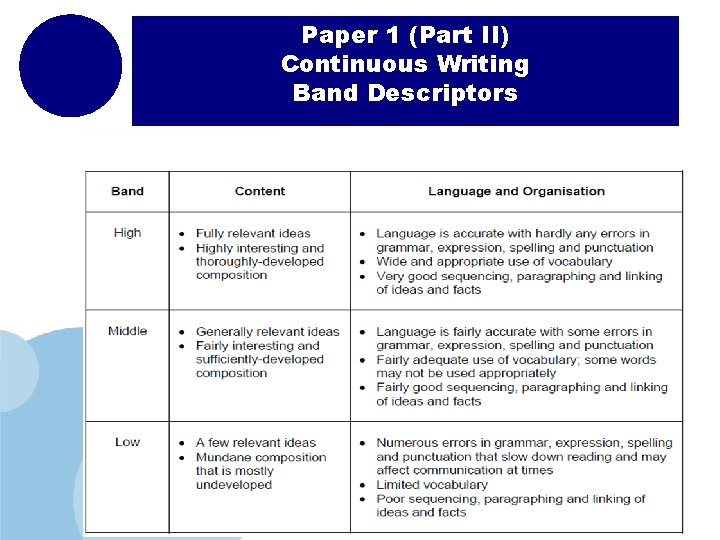 Paper 1 (Part II) Continuous Writing Band Descriptors www. company. com 