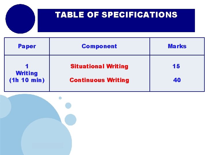 TABLE OF SPECIFICATIONS Paper Component Marks 1 Writing (1 h 10 min) Situational Writing