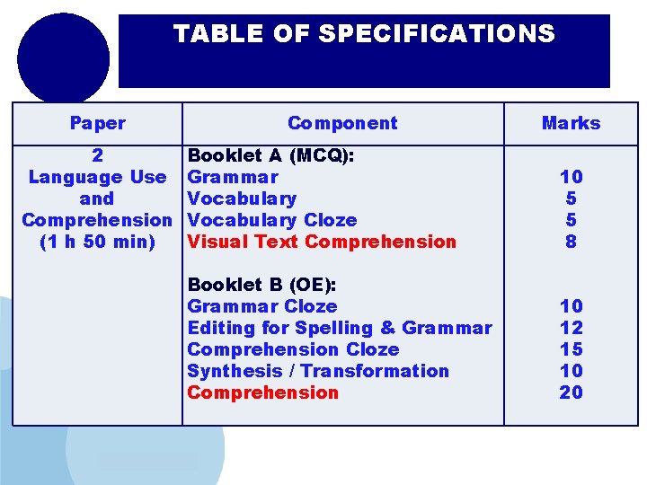 TABLE OF SPECIFICATIONS Paper 2 Language Use and Comprehension (1 h 50 min) Component