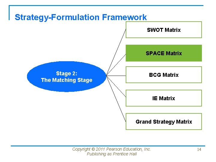 Strategy-Formulation Framework SWOT Matrix SPACE Matrix Stage 2: The Matching Stage BCG Matrix IE