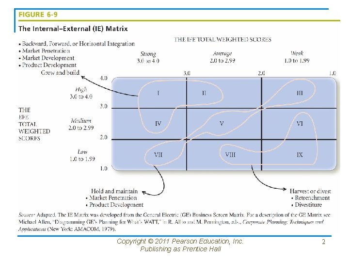 Copyright © 2011 Pearson Education, Inc. Publishing as Prentice Hall 2 