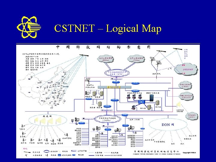 CSTNET – Logical Map 