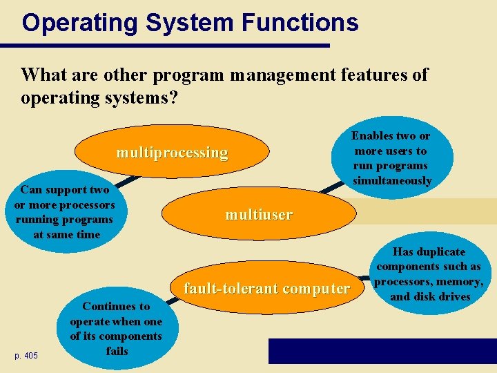 Operating System Functions What are other program management features of operating systems? multiprocessing Can Operating System Functions What are other program management features of operating systems? multiprocessing Can