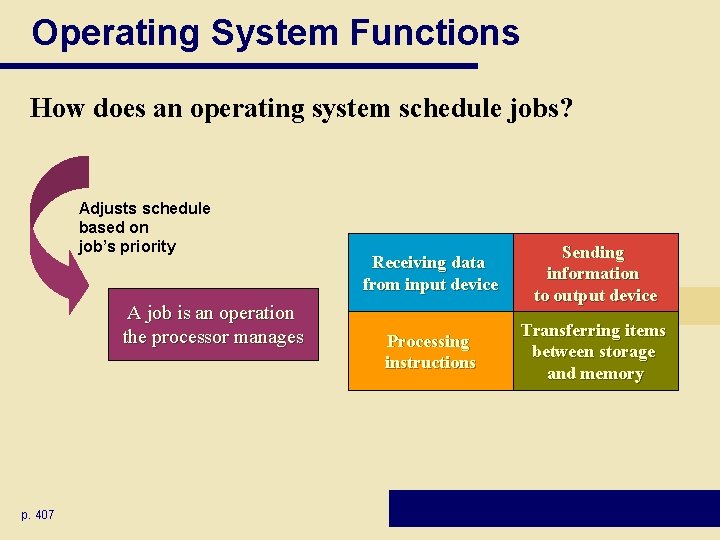 Operating System Functions How does an operating system schedule jobs? Adjusts schedule based on Operating System Functions How does an operating system schedule jobs? Adjusts schedule based on
