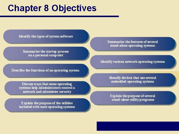 Chapter 8 Objectives Identify the types of system software Summarize the features of several Chapter 8 Objectives Identify the types of system software Summarize the features of several
